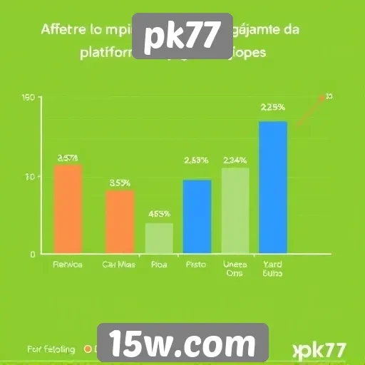 Estatísticas de usuários ativos no pk77